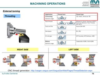 70
MACHINING OPERATIONS
Threading
External turning
by Endika Gandarias
RIGHT SIDE LEFT SIDE
CNC thread generator: http://vargen.vargus.com/VargusGenWeb/Pages/ThreadSelection.aspx
 