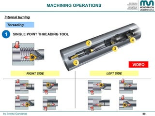 80
MACHINING OPERATIONS
Threading
Internal turning
by Endika Gandarias
RIGHT SIDE LEFT SIDE
VIDEO
1 SINGLE POINT THREADING TOOL
 
