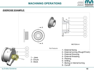 82
MACHINING OPERATIONS
1 – Jaws
2 - Chuck
3 - Stock
1 - External facing
2 - External turning (Rough/Finish)
3 - External Grooving
4 - External threading
5 - Pecking
6 - Drilling
7 - Boring or internal turning
8 - Cut-off
EXERCISE EXAMPLE:
by Endika Gandarias
 