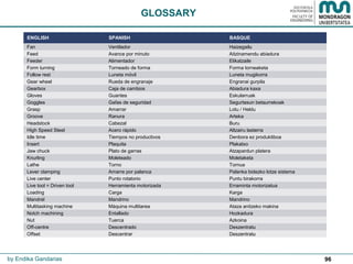 96
GLOSSARY
by Endika Gandarias
ENGLISH SPANISH BASQUE
Fan Ventilador Haizegailu
Feed Avance por minuto Aitzinamendu abiadura
Feeder Alimentador Elikatzaile
Form turning Torneado de forma Forma torneaketa
Follow rest Luneta móvil Luneta mugikorra
Gear wheel Rueda de engranaje Engranai gurpila
Gearbox Caja de cambios Abiadura kaxa
Gloves Guantes Eskularruak
Goggles Gafas de seguridad Segurtasun betaurrekoak
Grasp Amarrar Lotu / Heldu
Groove Ranura Arteka
Headstock Cabezal Buru
High Speed Steel Acero rápido Altzairu lasterra
Idle time Tiempos no productivos Denbora ez produktiboa
Insert Plaquita Plakatxo
Jaw chuck Plato de garras Atzapardun platera
Knurling Moleteado Moletaketa
Lathe Torno Tornua
Lever clamping Amarre por palanca Palanka bidezko lotze sistema
Live center Punto rotatorio Puntu birakorra
Live tool = Driven tool Herramienta motorizada Erraminta motorizatua
Loading Carga Karga
Mandrel Mandrino Mandrino
Multitasking machine Máquina multitarea Ataza anitzeko makina
Notch machining Entallado Hozkadura
Nut Tuerca Azkoina
Off-centre Descentrado Deszentratu
Offset Descentrar Deszentratu
 