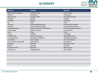98
GLOSSARY
by Endika Gandarias
ENGLISH SPANISH BASQUE
Steam turbine diaphragm Turbina de vapor Lurrun turbina
Tailstock Contrapunto Kontrapuntu
Taper turning Torneado cónico Torneaketa konikoa
Template Plantilla Txantiloi
Threading Roscado Hariztaketa
Tip Punta Punta
Tool post Torreta portaherramienta Erreminta-etxe dorretxo
Tool turret Torreta portaherramientas Erreminta-etxe dorretxoa
Toolhonding device Sistema de amarrar herramientas Erramintak lotzeko sistemak
Tubing hanger Soporte de tubería Tutu euskarria
Tulip Tulipa Tulipa
Turning Torneado Torneaketa
Turning centre Centro de torneado Torneaketa zentrua
Turning operation Operación de cilindrado Zilindraketa operazioa
Turret lathe Torno revolver Tornu errebolberra
Twin / Double / Sub spindle Doble cabezal Buru bikoitza
Unloading Descarga Deskarga / Huste
Washer Arandela Zirrindola
WC (Hard metal) Metal duro Metal gogorra
Whirling ring Cabezal giratorio Buru birakorra
 