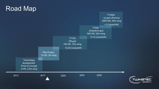 Road Map
2013 2017 2020
Technology
development
Proof of concept
2 kW, 2.5m wing
Pilot Project
10 kW, 5m wing
2023 2025
15-30 Cents/kWh
5-10 Cents/kWh
< 5 Cents/kWh
TT2500
on-grid off-shore
2500 kW, 50m wing
TT500
off-grid/on-grid
500 kW, 30m wing
TT100
Off-grid
100 kW, 15m wing
 