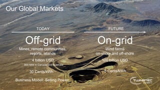 Our Global Markets
TODAY
Mines, remote communities,
resorts, islands
Off-grid
4 billion USD
FUTURE
Wind farms
on-shore and off-shore
On-grid
100 billion USD
30 Cents/kWh 5 Cents/kWh
900 MW in Canada and Australia
Business Modell: Selling Power
 