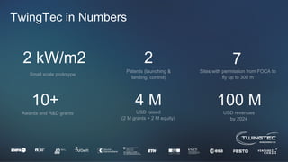 TwingTec in Numbers
2 kW/m2
Small scale prototype
Sites with permission from FOCA to
fly up to 300 m
2
Patents (launching &
landing, control)
4 M
USD raised
(2 M grants + 2 M equity)
10+
USD revenues
by 2024
7
100 M
Awards and R&D grants
 