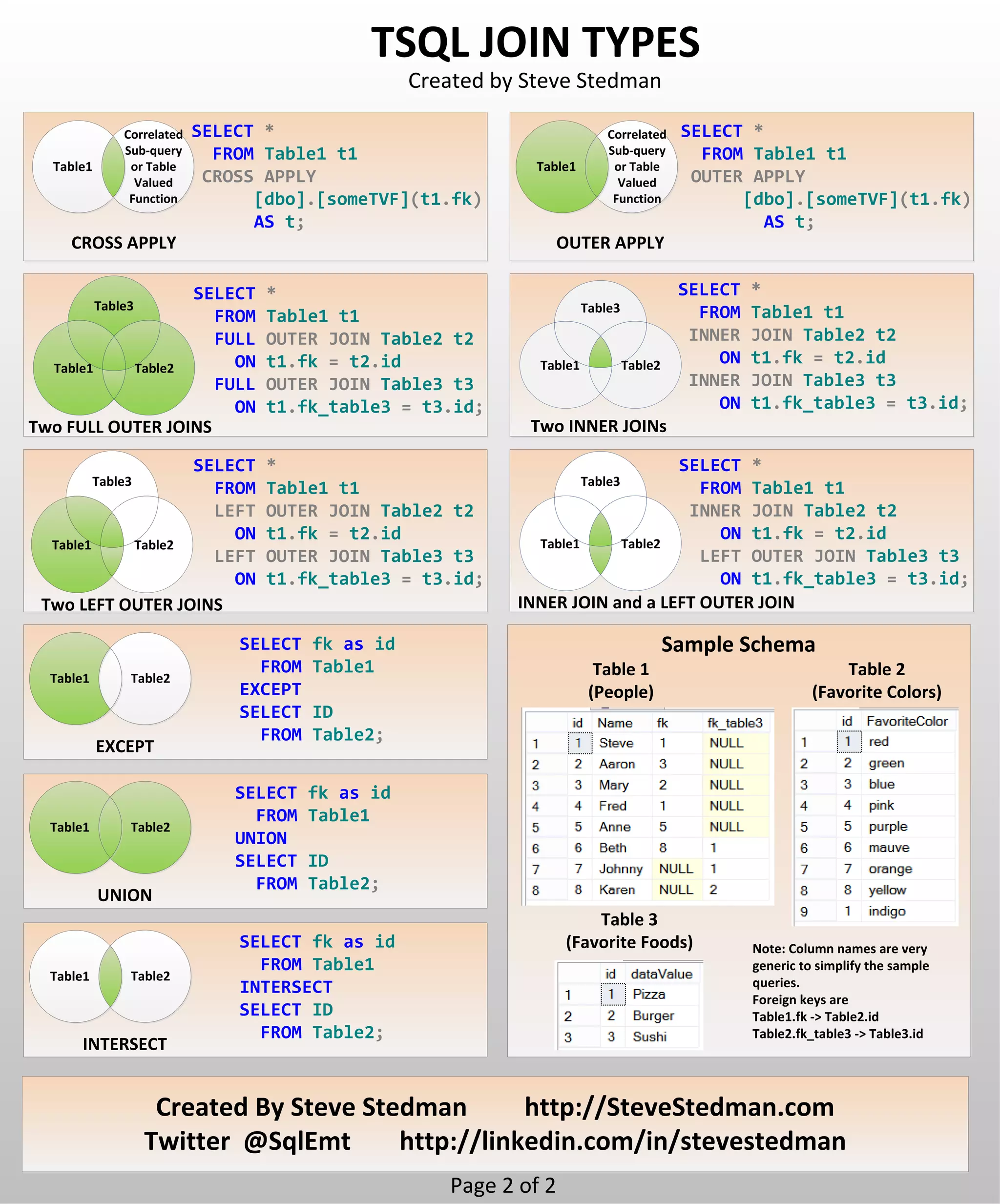 21 types of sql joins | PDF