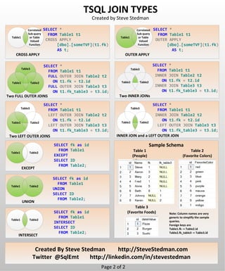 21 types of sql joins | PDF