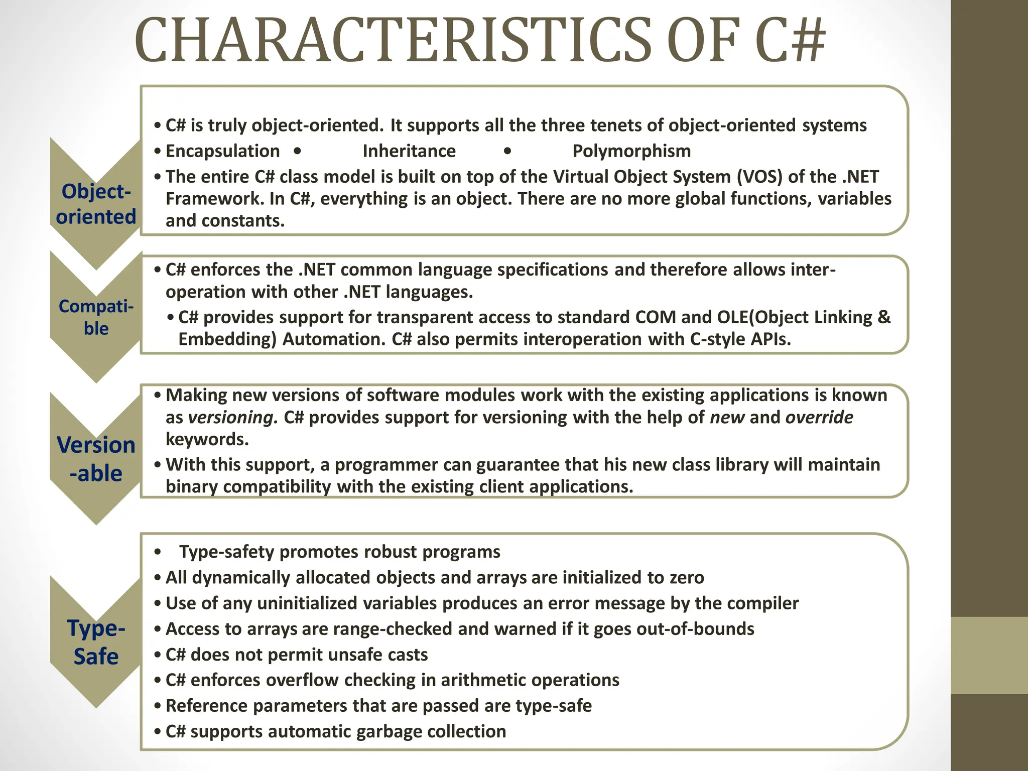 CHARACTERISTICS OF C#
Object-
oriented
• C# is truly object-oriented. It supports all the three tenets of object-oriented systems
• Encapsulation • Inheritance • Polymorphism
• The entire C# class model is built on top of the Virtual Object System (VOS) of the .NET
Framework. In C#, everything is an object. There are no more global functions, variables
and constants.
Compati-
ble
• C# enforces the .NET common language specifications and therefore allows inter-
operation with other .NET languages.
•C# provides support for transparent access to standard COM and OLE(Object Linking &
Embedding) Automation. C# also permits interoperation with C-style APIs.
Version
-able
• Making new versions of software modules work with the existing applications is known
as versioning. C# provides support for versioning with the help of new and override
keywords.
• With this support, a programmer can guarantee that his new class library will maintain
binary compatibility with the existing client applications.
Type-
Safe
• Type-safety promotes robust programs
• All dynamically allocated objects and arrays are initialized to zero
• Use of any uninitialized variables produces an error message by the compiler
• Access to arrays are range-checked and warned if it goes out-of-bounds
• C# does not permit unsafe casts
• C# enforces overflow checking in arithmetic operations
• Reference parameters that are passed are type-safe
• C# supports automatic garbage collection
 