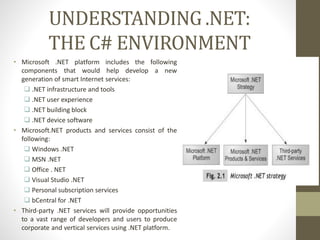 21UCAC61 C# and .Net Programming.pdf(MTNC)(BCA) | PDF