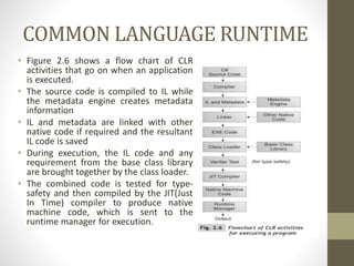 21UCAC61 C# and .Net Programming.pdf(MTNC)(BCA) | PDF