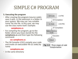 executable to source code source code, compiling,... 21UCAC61 C# and .Net Programming.pdf(MTNC)(BCA) | PDF