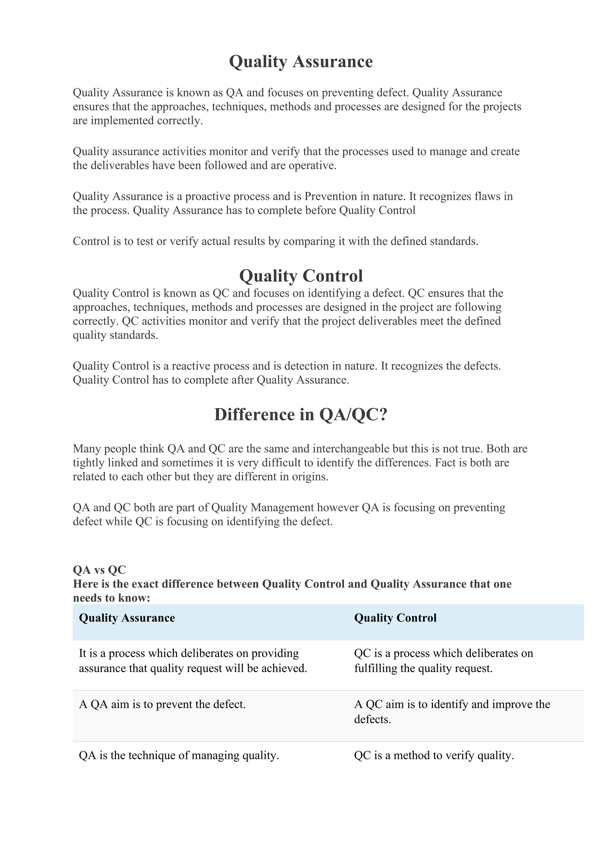 Quality Assurance
Quality Assurance is known as QA and focuses on preventing defect. Quality Assurance
ensures that the approaches, techniques, methods and processes are designed for the projects
are implemented correctly.
Quality assurance activities monitor and verify that the processes used to manage and create
the deliverables have been followed and are operative.
Quality Assurance is a proactive process and is Prevention in nature. It recognizes flaws in
the process. Quality Assurance has to complete before Quality Control
Control is to test or verify actual results by comparing it with the defined standards.
Quality Control
Quality Control is known as QC and focuses on identifying a defect. QC ensures that the
approaches, techniques, methods and processes are designed in the project are following
correctly. QC activities monitor and verify that the project deliverables meet the defined
quality standards.
Quality Control is a reactive process and is detection in nature. It recognizes the defects.
Quality Control has to complete after Quality Assurance.
Difference in QA/QC?
Many people think QA and QC are the same and interchangeable but this is not true. Both are
tightly linked and sometimes it is very difficult to identify the differences. Fact is both are
related to each other but they are different in origins.
QA and QC both are part of Quality Management however QA is focusing on preventing
defect while QC is focusing on identifying the defect.
QA vs QC
Here is the exact difference between Quality Control and Quality Assurance that one
needs to know:
Quality Assurance Quality Control
It is a process which deliberates on providing
assurance that quality request will be achieved.
QC is a process which deliberates on
fulfilling the quality request.
A QA aim is to prevent the defect. A QC aim is to identify and improve the
defects.
QA is the technique of managing quality. QC is a method to verify quality.
 