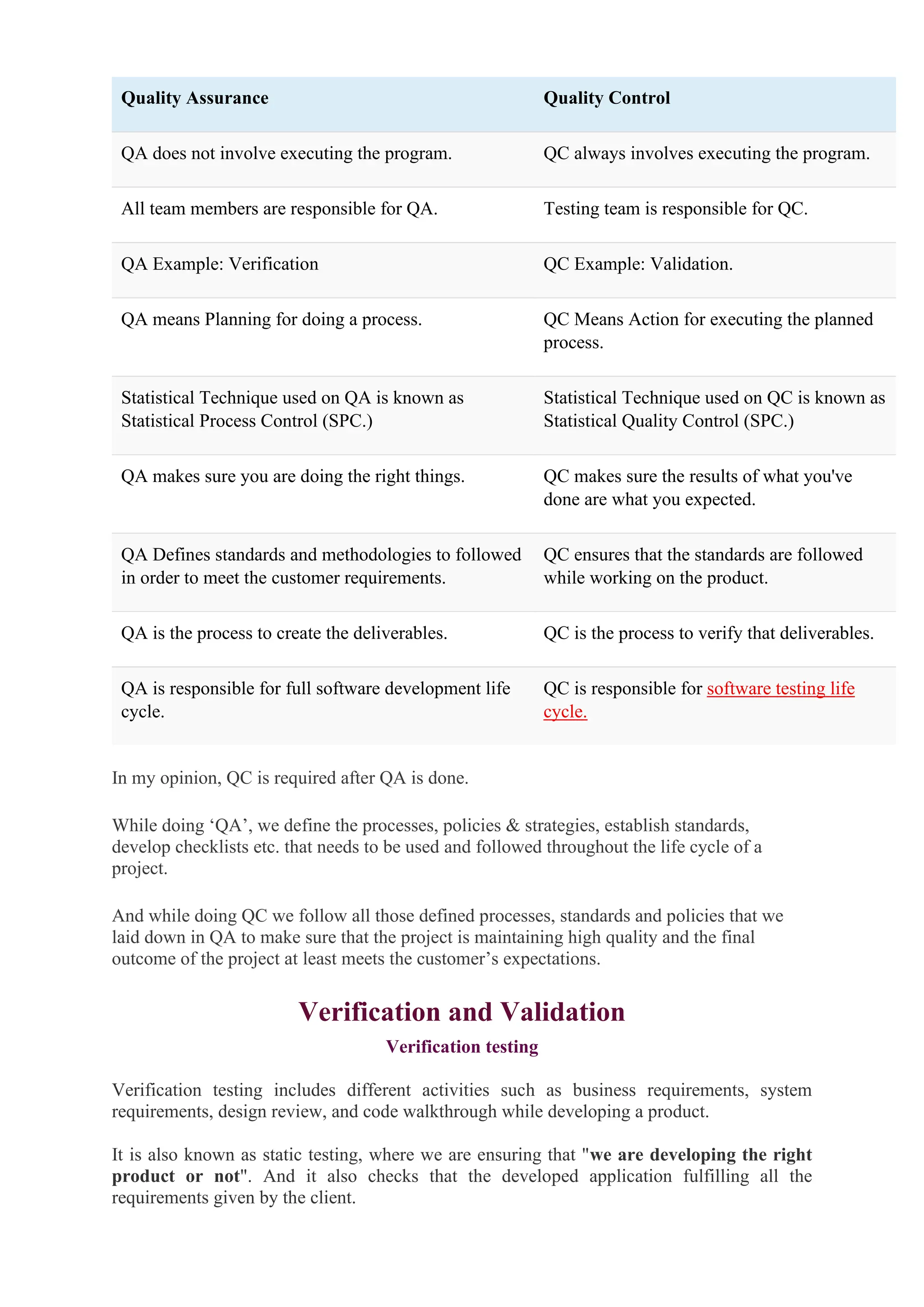 Quality Assurance Quality Control
QA does not involve executing the program. QC always involves executing the program.
All team members are responsible for QA. Testing team is responsible for QC.
QA Example: Verification QC Example: Validation.
QA means Planning for doing a process. QC Means Action for executing the planned
process.
Statistical Technique used on QA is known as
Statistical Process Control (SPC.)
Statistical Technique used on QC is known as
Statistical Quality Control (SPC.)
QA makes sure you are doing the right things. QC makes sure the results of what you've
done are what you expected.
QA Defines standards and methodologies to followed
in order to meet the customer requirements.
QC ensures that the standards are followed
while working on the product.
QA is the process to create the deliverables. QC is the process to verify that deliverables.
QA is responsible for full software development life
cycle.
QC is responsible for software testing life
cycle.
In my opinion, QC is required after QA is done.
While doing ‘QA’, we define the processes, policies & strategies, establish standards,
develop checklists etc. that needs to be used and followed throughout the life cycle of a
project.
And while doing QC we follow all those defined processes, standards and policies that we
laid down in QA to make sure that the project is maintaining high quality and the final
outcome of the project at least meets the customer’s expectations.
Verification and Validation
Verification testing
Verification testing includes different activities such as business requirements, system
requirements, design review, and code walkthrough while developing a product.
It is also known as static testing, where we are ensuring that "we are developing the right
product or not". And it also checks that the developed application fulfilling all the
requirements given by the client.
 