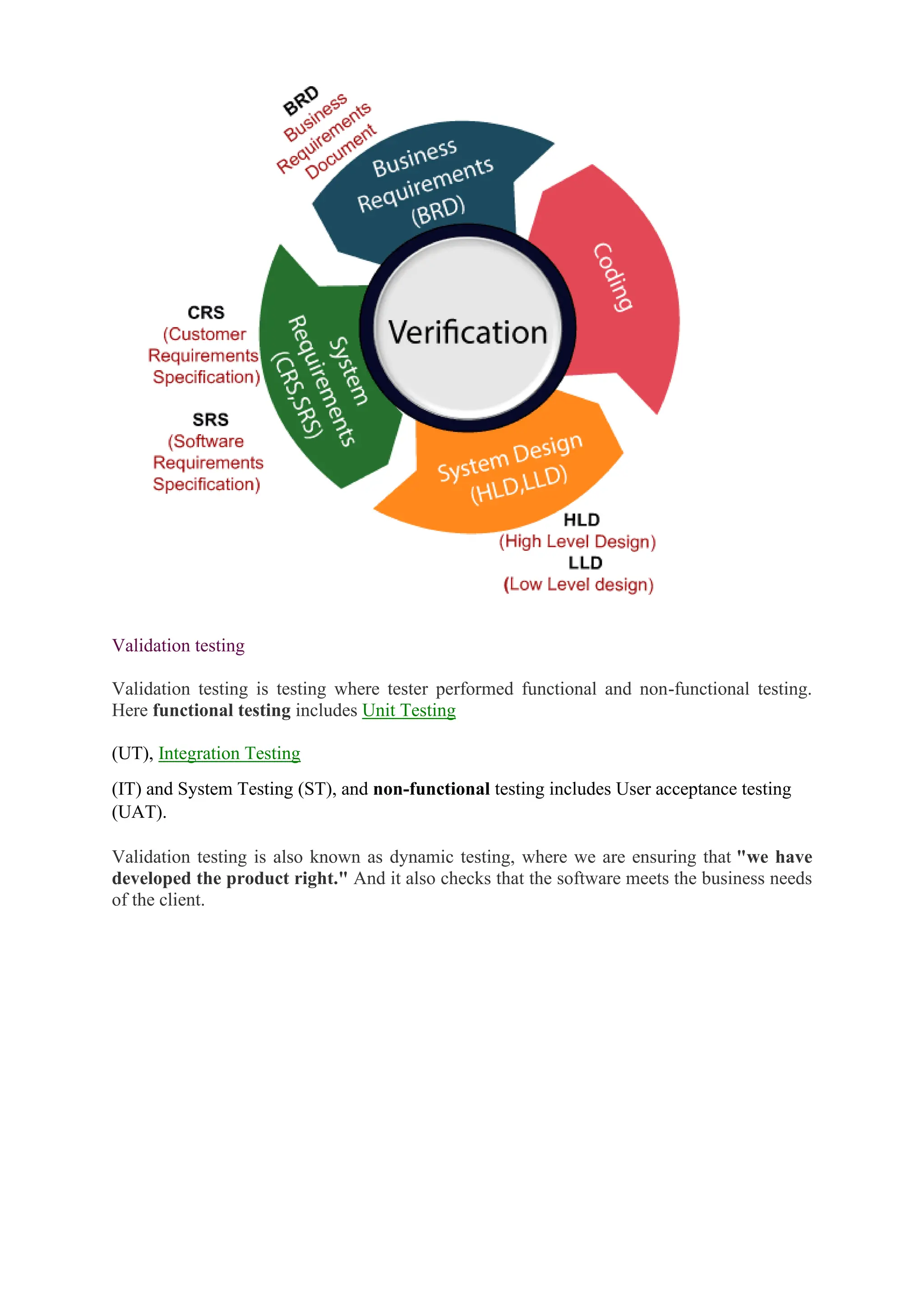 Validation testing
Validation testing is testing where tester performed functional and non-functional testing.
Here functional testing includes Unit Testing
(UT), Integration Testing
(IT) and System Testing (ST), and non-functional testing includes User acceptance testing
(UAT).
Validation testing is also known as dynamic testing, where we are ensuring that "we have
developed the product right." And it also checks that the software meets the business needs
of the client.
 