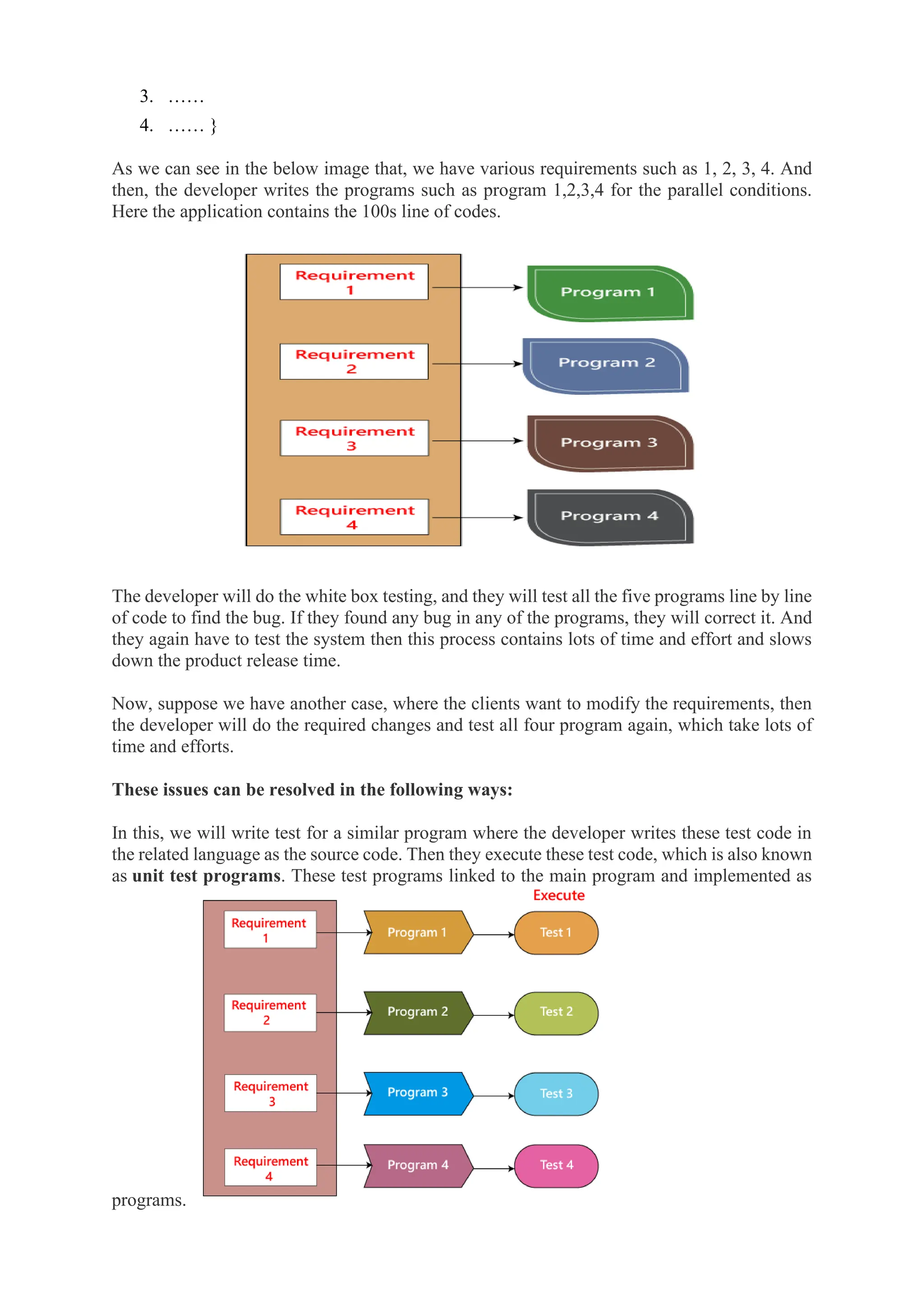 3. ……
4. …… }
As we can see in the below image that, we have various requirements such as 1, 2, 3, 4. And
then, the developer writes the programs such as program 1,2,3,4 for the parallel conditions.
Here the application contains the 100s line of codes.
The developer will do the white box testing, and they will test all the five programs line by line
of code to find the bug. If they found any bug in any of the programs, they will correct it. And
they again have to test the system then this process contains lots of time and effort and slows
down the product release time.
Now, suppose we have another case, where the clients want to modify the requirements, then
the developer will do the required changes and test all four program again, which take lots of
time and efforts.
These issues can be resolved in the following ways:
In this, we will write test for a similar program where the developer writes these test code in
the related language as the source code. Then they execute these test code, which is also known
as unit test programs. These test programs linked to the main program and implemented as
programs.
 