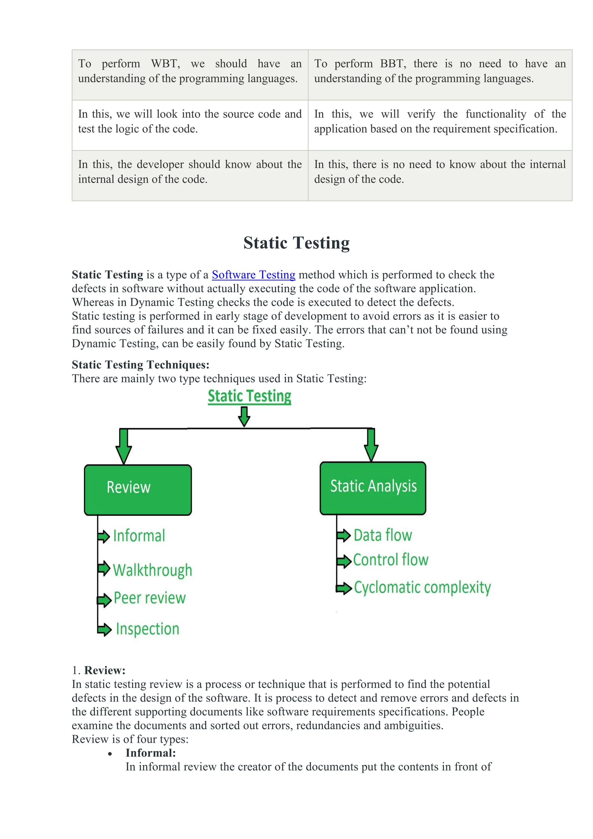 To perform WBT, we should have an
understanding of the programming languages.
To perform BBT, there is no need to have an
understanding of the programming languages.
In this, we will look into the source code and
test the logic of the code.
In this, we will verify the functionality of the
application based on the requirement specification.
In this, the developer should know about the
internal design of the code.
In this, there is no need to know about the internal
design of the code.
Static Testing
Static Testing is a type of a Software Testing method which is performed to check the
defects in software without actually executing the code of the software application.
Whereas in Dynamic Testing checks the code is executed to detect the defects.
Static testing is performed in early stage of development to avoid errors as it is easier to
find sources of failures and it can be fixed easily. The errors that can’t not be found using
Dynamic Testing, can be easily found by Static Testing.
Static Testing Techniques:
There are mainly two type techniques used in Static Testing:
1. Review:
In static testing review is a process or technique that is performed to find the potential
defects in the design of the software. It is process to detect and remove errors and defects in
the different supporting documents like software requirements specifications. People
examine the documents and sorted out errors, redundancies and ambiguities.
Review is of four types:
• Informal:
In informal review the creator of the documents put the contents in front of
 