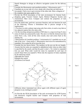 Search Strategies to design an effective navigation system for the delivery
robot.
4.
Consider the Missionaries and cannibals problem: 3 Missionaries and 3
Cannibals are on one side of a river, along with a boat that can hold one or
two people. Find a way to get everyone to the other side. Draw a diagram of
the complete state space graph or tree.
2 Test 1
5.
Provide the PEAS description of the task environment for Internet book-
shopping agent, Vacuum Cleaner Agent, Medical Diagnosis System and
Autonomous Mars rover. Compare and contrast the properties of task
environment.
16 Test 1
6.
Give the initial state, goal test, successor function, and cost function for each
of the following. Choose a formulation that is precise enough to be
implemented.
1.You have to color a planar map using only four colors, in such a way that no
two adjacent regions have the same color.
2.In the traveling salesperson problem (TSP) there is a map involving N cities
some of which are connected by roads. The aim is to find the shortest tour that
starts from a city, visits all the cities exactly once and comes back to the
starting city.
3.Missionaries & Cannibals problem: 3 missionaries & 3 cannibals are on one
side of the river. 1 boat carries 2. Missionaries must never be outnumbered by
cannibals. Give a plan for all to cross the river.
16 Test 1
7.
Consider the tree shown below. The numbers on the arcs are the arc lengths.
Assume that the nodes are expanded in alphabetical order when no other order
is specified by the search, and that the goal is state L. No visited or expanded
lists are used. What order would the states be expanded by each type of
search? Stop when you expand G. Write only the sequence of states expanded
by the following search.
a)Breadth-first search
b)Depth-first search
c)Uniform-Cost Search
16 Test 1
8.
(i)Discuss about Automated taxi driver agent with different types of agent
program in any intelligent system?
(ii) Provide the PEAS description of the task environment for ATM System
and Interactive English teacher and Compare with properties of task
environment.
16 Test 1
Unit 2
S.NO Questions Mark Assessment
 