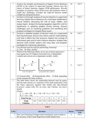 1 Analyze the strengths and limitations of Support Vector Machines
(SVM) in the context of supervised learning. Discuss how the
choice of kernel functions impacts SVM performance. Provide
examples of scenarios where SVM excels and situations where it
might face challenges. Consider the trade-off between model
complexity and generalization.
16 Test 2
2 Conduct a thorough analysis of neural networks in supervised
learning. Explore the architecture of a multi-layer feedforward
neural network, discussing the role of input, hidden, and
output layers. Analyze the backpropagation algorithm and its
significance in updating weights during training. Discuss
challenges such as vanishing gradients and overfitting and
propose strategies to mitigate these issues.
16 Test 2
3 Conduct a detailed analysis of decision trees as a supervised
learning technique. Discuss the criteria used for node splitting
and how it affects the tree structure. Explore the concept of
information gain and its role in feature selection. Analyze how
decision trees handle outliers and noisy data, and propose
strategies for improving robustness.
16 Test 2
4 Can decision trees be used for performing clustering?
A. True B. False. Justify?
2 Test 2
5 Which of the following offsets, do we use in linear regression’s
least square line fit? Suppose horizontal axis is independent
variable and vertical axis is dependent variable. Justify.
A) Vertical offset B) Perpendicular offset C) Both, depending
on the situation D) None of above
2 Test 2
7 The table below shows the relationship between total fat grams
and the total calories in a selection of fast food sandwiches. Find
the linear regression equation that models this data. (Round
to nearest integer with Fat on x-axis and Calories on y-axis.)
Justify
Choose:
A. y = 14x + 99 B. y = 14x + 98 C. y = 13x + 143
D. y = 13x + 142
Total Fat (g) 9 13 21 30 31 32 34
Total
Calories
260 320 420 530 560 580 590
2 Test 2
Unit 5
S.NO Questions Marks
Assessment
Tool
1. How can Clustering (Unsupervised Learning) be used to improve
the accuracy of the Linear Regression model (Supervised
2 Test 2
 