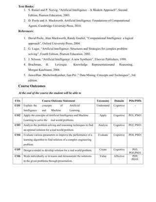Text Books:
1. S. Russel and P. Norvig, “Artificial Intelligence – A Modern Approach”, Second
Edition, Pearson Education, 2003.
2. D. Poole and A. Mackworth. Artificial Intelligence: Foundations of Computational
Agents, Cambridge University Press, 2010.
References:
1. David Poole, Alan Mackworth, Randy Goebel, ”Computational Intelligence: a logical
approach”, Oxford University Press, 2004.
2. G. Luger, “Artificial Intelligence: Structures and Strategies for complex problem
solving”, Fourth Edition, Pearson Education, 2002.
3. J. Nilsson, “Artificial Intelligence: A new Synthesis”, Elsevier Publishers, 1998.
4. Brachman, H. Levesque. Knowledge Representationand Reasoning,
Morgan Kaufmann, 2004.
5. JiaweiHan ,MichelineKamber, Jian Pei ,” Data Mining: Concepts and Techniques”, 3rd
edition.
Course Outcomes
At the end of the course the student will be able to
COs Course Outcome Statement Taxonomy Domain POs/PSOs
CO1 Explain the concepts of Artificial
Intelligence and Machine Learning.
Understand Cognitive -
CO2 Apply the concepts of Artificial Intelligence and Machine
Learning to solve the real world problems.
Apply Cognitive PO1, PSO1
CO3 Analyze the problem solving and reasoning techniques to find
an optimal solution for a real world problem.
Analyze Cognitive PO2, PSO1
CO4 Evaluate various parameters to improve the performance of a
learning algorithm to find solution of a complex engineering
problem.
Evaluate Cognitive PO4, PSO1
CO5 Design a model to develop solution for a real world problem. Create Cognitive PO3,
PO5,PSO1
CO6 Work individually or in teams and demonstrate the solutions
to the given problems through presentation.
Value Affective PO9,
PO10.
 