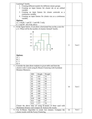 Learning)? Justify.
1. Creating different models for different cluster groups.
2. Creating an input feature for cluster ids as an ordinal
variable.
3. Creating an input feature for cluster centroids as a
continuous variable.
4. Creating an input feature for cluster size as a continuous
variable.
Options:
A. 1 onlyB. 1 and 2C. 1 and 4D. 3 only
E. 2 and 4F. All of the above
2. In the figure below, if you draw a horizontal line on the y-axis for
y=2. What will be the number of clusters formed? Justify.
Options:
A. 1
B. 2
C. 3
D. 4
2 Test 2
3. Consider the data about students in given table and form the
clusters with 2 seeds using K-Means Clustering with Euclidean
Distance Measures.
SID Height Weight
S1 185 72
S2 170 56
S3 168 60
S4 179 68
S5 182 72
S6 188 77
S7 180 71
S8 180 70
S9 183 84
S10 180 88
S11 180 67
S12 177 76
Cluster the above data set using K-means of three seed with
Manhattan distance and compare & Analysis the results.
16 Test 2
4. Use K-Means Algorithm to create two clusters. Compare the
cluster results with the Fuzzy Clustering.
16 Test 2
 