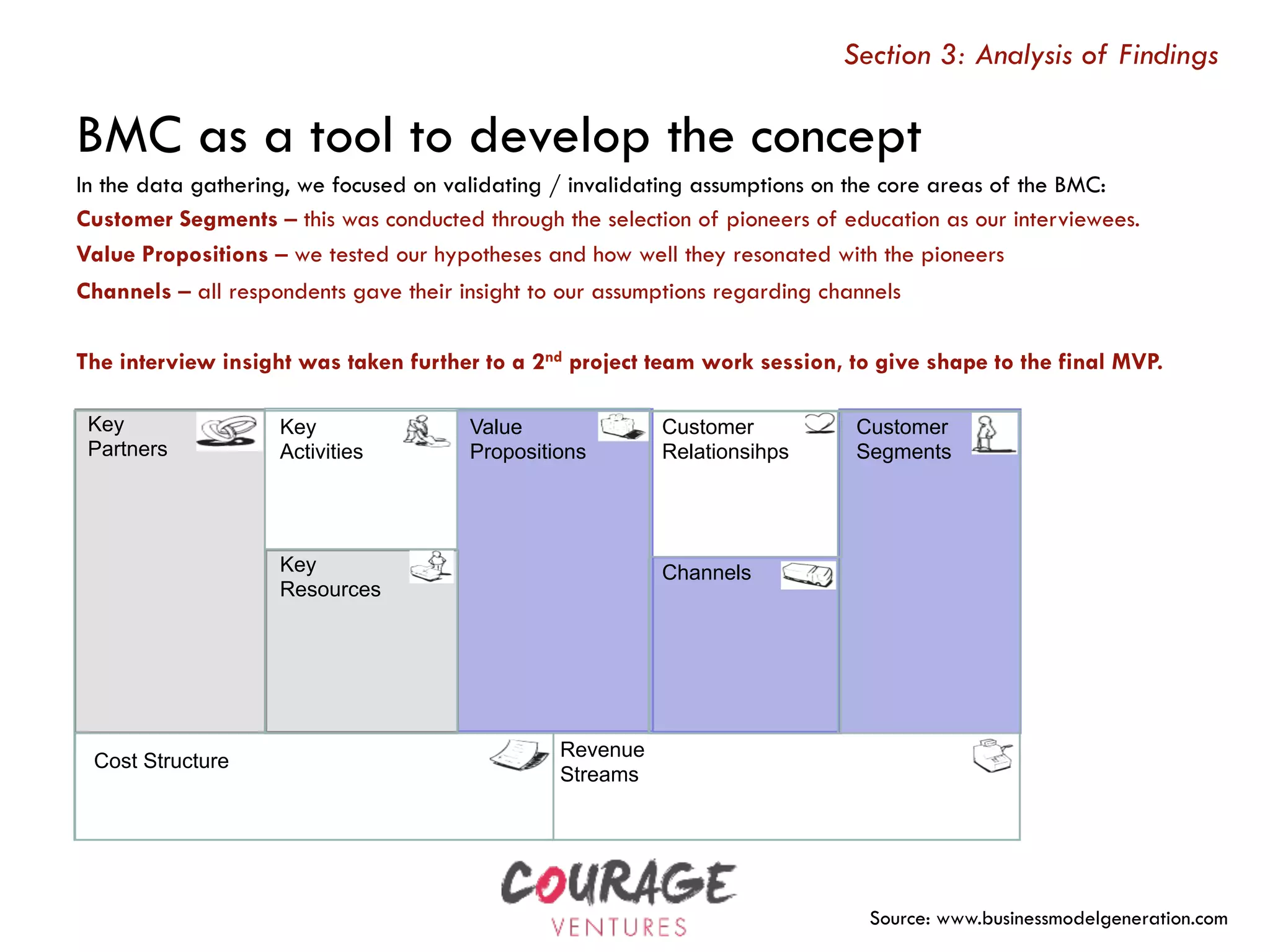BMC as a tool to develop the concept
In the data gathering, we focused on validating / invalidating assumptions on the core areas of the BMC:
Customer Segments – this was conducted through the selection of pioneers of education as our interviewees.
Value Propositions – we tested our hypotheses and how well they resonated with the pioneers
Channels – all respondents gave their insight to our assumptions regarding channels
The interview insight was taken further to a 2nd project team work session, to give shape to the final MVP.
Cost Structure
Key
Partners
Key
Activities
Value
Propositions
Customer
Relationsihps
Customer
Segments
Key
Resources
Channels
Revenue
Streams
Source: www.businessmodelgeneration.com
Section 3: Analysis of Findings
 