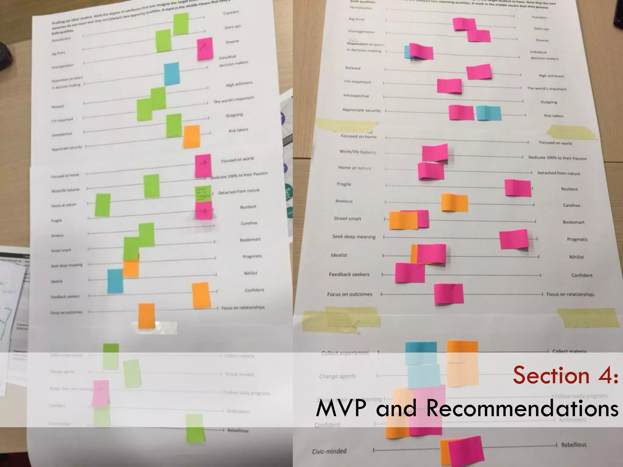 Section 4:
MVP and Recommendations
 