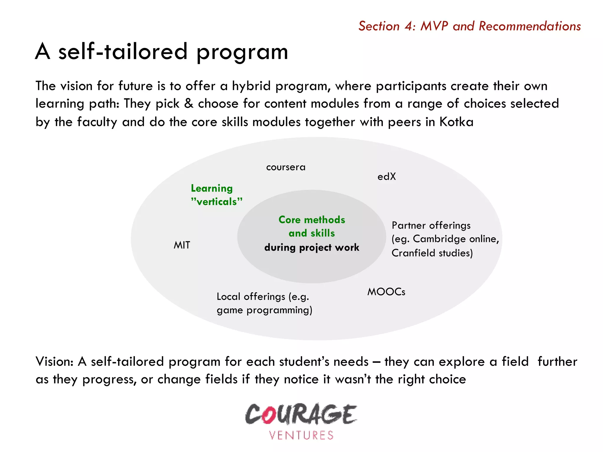 The vision for future is to offer a hybrid program, where participants create their own
learning path: They pick & choose for content modules from a range of choices selected
by the faculty and do the core skills modules together with peers in Kotka
Vision: A self-tailored program for each student’s needs – they can explore a field further
as they progress, or change fields if they notice it wasn’t the right choice
coursera
edX
MOOCs
MIT
Local offerings (e.g.
game programming)
Partner offerings
(eg. Cambridge online,
Cranfield studies)
Core methods
and skills
during project work
Learning
”verticals”
Section 4: MVP and Recommendations
A self-tailored program
 