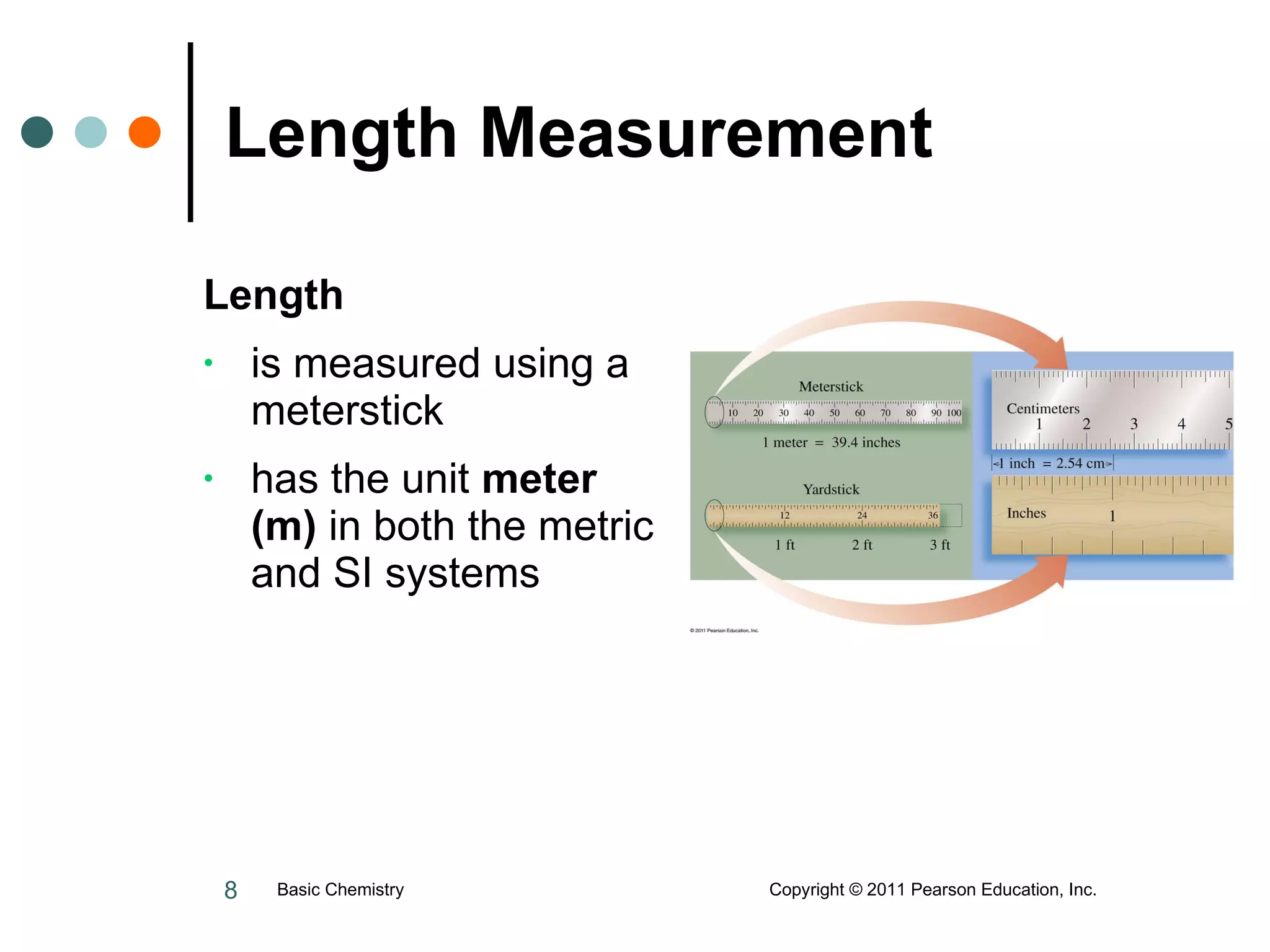 Length Measurement Length   is measured using a meterstick has the unit  meter (m)  in both the metric and SI systems Basic Chemistry  Copyright © 2011 Pearson Education, Inc. 