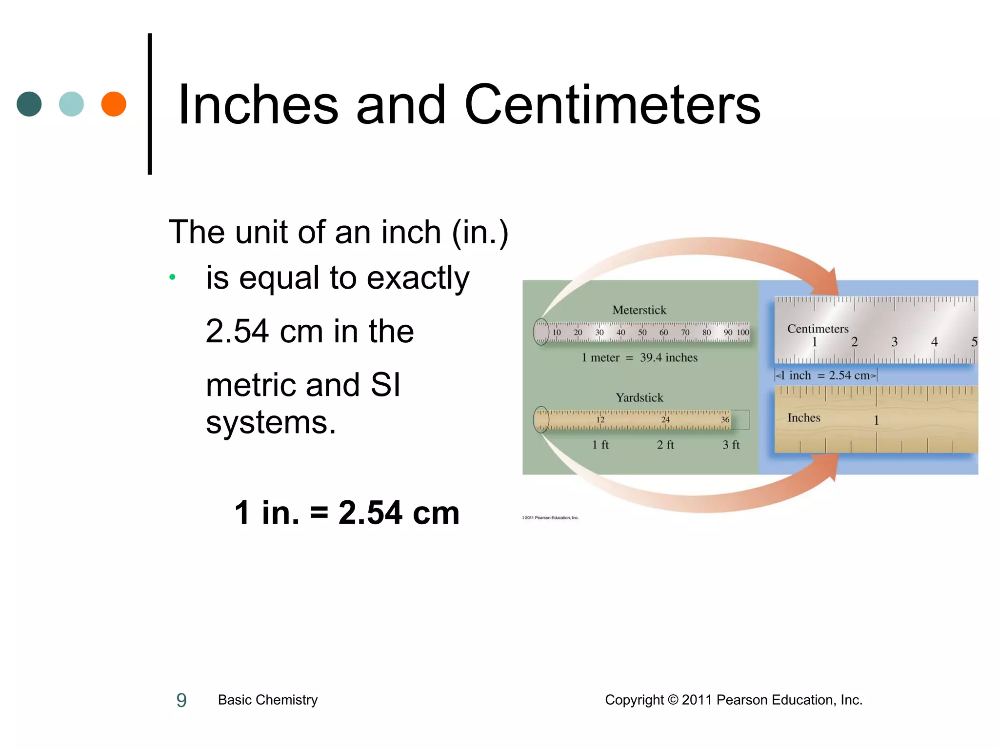 Inches and Centimeters The unit of an inch (in.) is equal to exactly 2.54 cm in the metric and SI systems. 1 in. = 2.54 cm Basic Chemistry  Copyright © 2011 Pearson Education, Inc. 