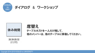 Copyright 2014-2015 KOSUGI no UNIVERSITY
KOSUGI
no
UNIV.	
ダイアログ　&　ワークショップ
休み時間
20:30-20:32
(2分間)
席替え
テーブルホストを一人だけ残して、
他のメンバーは、他のテーブルに移動してください。
 