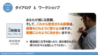 Copyright 2014-2015 KOSUGI no UNIVERSITY
KOSUGI
no
UNIV.	
ダイアログ　&　ワークショップ
3時限目
グループワーク
20:32-20:45
(13分間)
あなたが感じる困難、
そして、これから想定される困難は。
困難をどのように受け止めますか。
困難にどのように向き合いますか。
l  模造紙に文字を綴ったり、絵を描きながら、
周りの方々とお話ししてください。
 