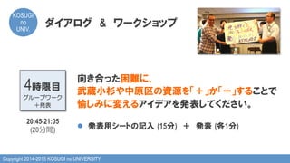 Copyright 2014-2015 KOSUGI no UNIVERSITY
KOSUGI
no
UNIV.	
ダイアログ　&　ワークショップ
4時限目
グループワーク
＋発表
20:45-21:05
(20分間)
向き合った困難に、
武蔵小杉や中原区の資源を「＋」か「ー」することで
愉しみに変えるアイデアを発表してください。
l  発表用シートの記入  (15分)　＋　発表  (各1分)
 