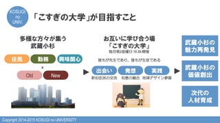 Copyright 2014-2015 KOSUGI no UNIVERSITY
KOSUGI
no
UNIV.	
「こすぎの大学」が目指すこと
住民 勤務 興味関心
Old New
多様な方々が集う
武蔵小杉
×
お互いに学び合う場
「こすぎの大学」
毎月第2金曜日 19:28-開催
誰もが先生であり、誰もが生徒である
出会い 発想 実践
新旧住民の交流 知恵の融合 地域デザイン参画
▲
▲
武蔵小杉の
魅力再発見
武蔵小杉の
価値創出
次代の
人材育成
 