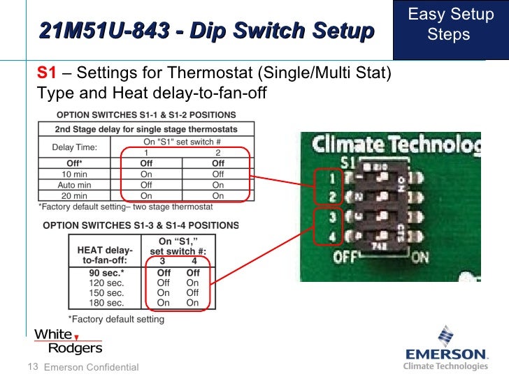 21 V51 U 843 & 21 M51 U 843 Presentation ( Ex) Rev. I