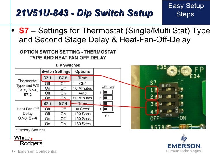 21 V51 U 843 & 21 M51 U 843 Presentation (Web Ex) Rev. I