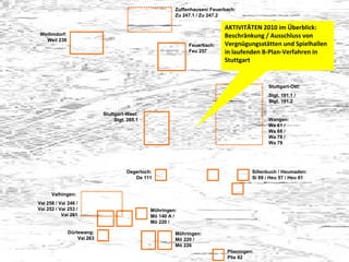 AKTIVITÄTEN 2010 im Überblick:  Beschränkung / Ausschluss von Vergnügungsstätten und Spielhallen in laufenden B-Plan-Verfahren in Stuttgart Wangen: Wa 61 / Wa 68 / Wa 78 / Wa 79 Sillenbuch / Heumaden: Si 69 / Heu 57 / Heu 61 Feuerbach: Feu 257 Weilimdorf: Weil 239 Zuffenhausen/ Feuerbach: Zu 247.1 / Zu 247.2 Stuttgart-Ost:  Stgt. 191.1 / Stgt. 191.2 Plieningen: Plie 82 Möhringen: Mö 220 /  Mö 226 Stuttgart-West: Stgt. 265.1 Degerloch: De 111 Vaihingen:  Vai 258 / Vai 246 / Vai 252 / Vai 253 / Vai 261 Dürlewang: Vai 263 Möhringen: Mö 140 A / Mö 220 / 