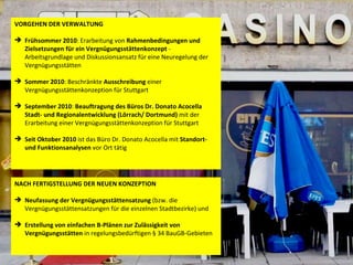VORGEHEN DER VERWALTUNG Frühsommer 2010 : Erarbeitung von  Rahmenbedingungen und Zielsetzungen für ein Vergnügungsstättenkonzept  - Arbeitsgrundlage und Diskussionsansatz für eine Neuregelung der Vergnügungsstätten Sommer 2010 : Beschränkte  Ausschreibung  einer Vergnügungsstättenkonzeption für Stuttgart September 2010 :  Beauftragung des   Büros Dr. Donato Acocella Stadt- und Regionalentwicklung (Lörrach/ Dortmund)  mit der Erarbeitung einer Vergnügungsstättenkonzeption für Stuttgart Seit Oktober 2010  ist das Büro Dr. Donato Acocella mit  Standort- und Funktionsanalysen  vor Ort tätig NACH FERTIGSTELLUNG DER NEUEN KONZEPTION Neufassung der Vergnügungsstättensatzung  (bzw. die Vergnügungsstättensatzungen für die einzelnen Stadtbezirke) und  Erstellung von einfachen B-Plänen zur Zulässigkeit von Vergnügungsstätten  in regelungsbedürftigen § 34 BauGB-Gebieten  