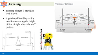 2_1 Vertical Control _ Levelling difference between two vertical point.pdf