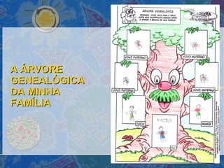A ÁRVORE GENEALÓGICA DA MINHA FAMÍLIA 