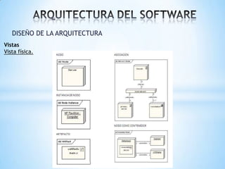 DISEÑO DE LA ARQUITECTURA
Vistas
Vista física.

 