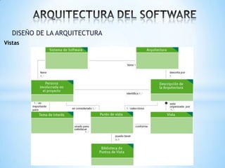 DISEÑO DE LA ARQUITECTURA
Vistas

 