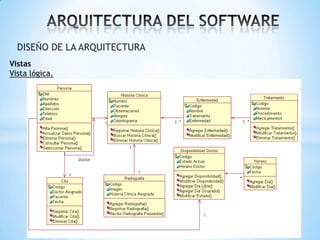 DISEÑO DE LA ARQUITECTURA
Vistas
Vista lógica.

 