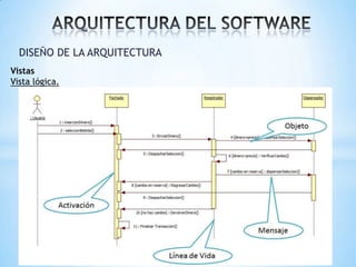DISEÑO DE LA ARQUITECTURA
Vistas
Vista lógica.

 