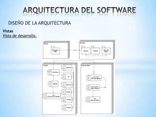 DISEÑO DE LA ARQUITECTURA
Vistas
Vista de desarrollo.

 
