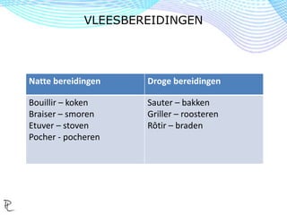 VLEESBEREIDINGEN
Natte bereidingen Droge bereidingen
Bouillir – koken
Braiser – smoren
Etuver – stoven
Pocher - pocheren
Sauter – bakken
Griller – roosteren
Rôtir – braden
 