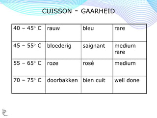 CUISSON - GAARHEID
40 – 45° C rauw bleu rare
45 – 55° C bloederig saignant medium
rare
55 – 65° C roze rosé medium
70 – 75° C doorbakken bien cuit well done
 