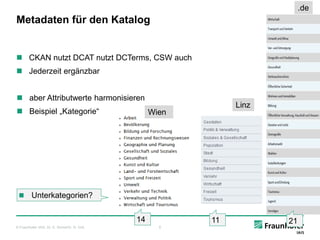 .de
Metadaten für den Katalog


 CKAN nutzt DCAT nutzt DCTerms, CSW auch
 Jederzeit ergänzbar


 aber Attributwerte harmonisieren
                                                             Linz
 Beispiel „Kategorie“                           Wien




        Unterkategorien?


                                            14          11          21
© Fraunhofer IAIS, Dr. E. Rome/Dr. H. Voß          6
 