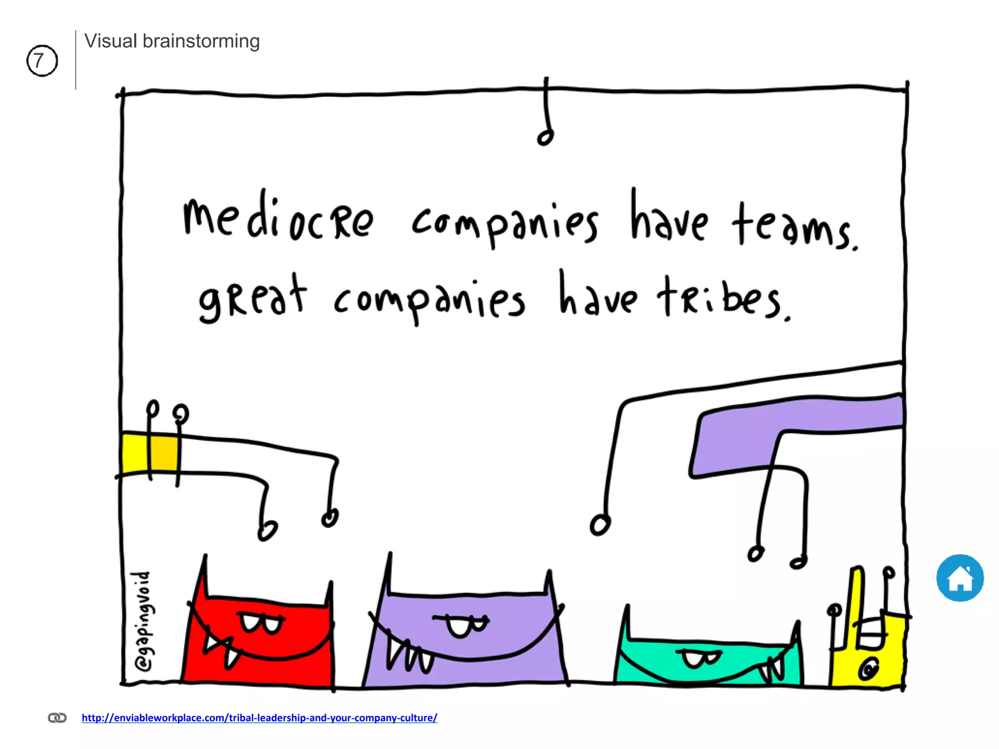 7
http://enviableworkplace.com/tribal-leadership-and-your-company-culture/
Visual brainstorming
 