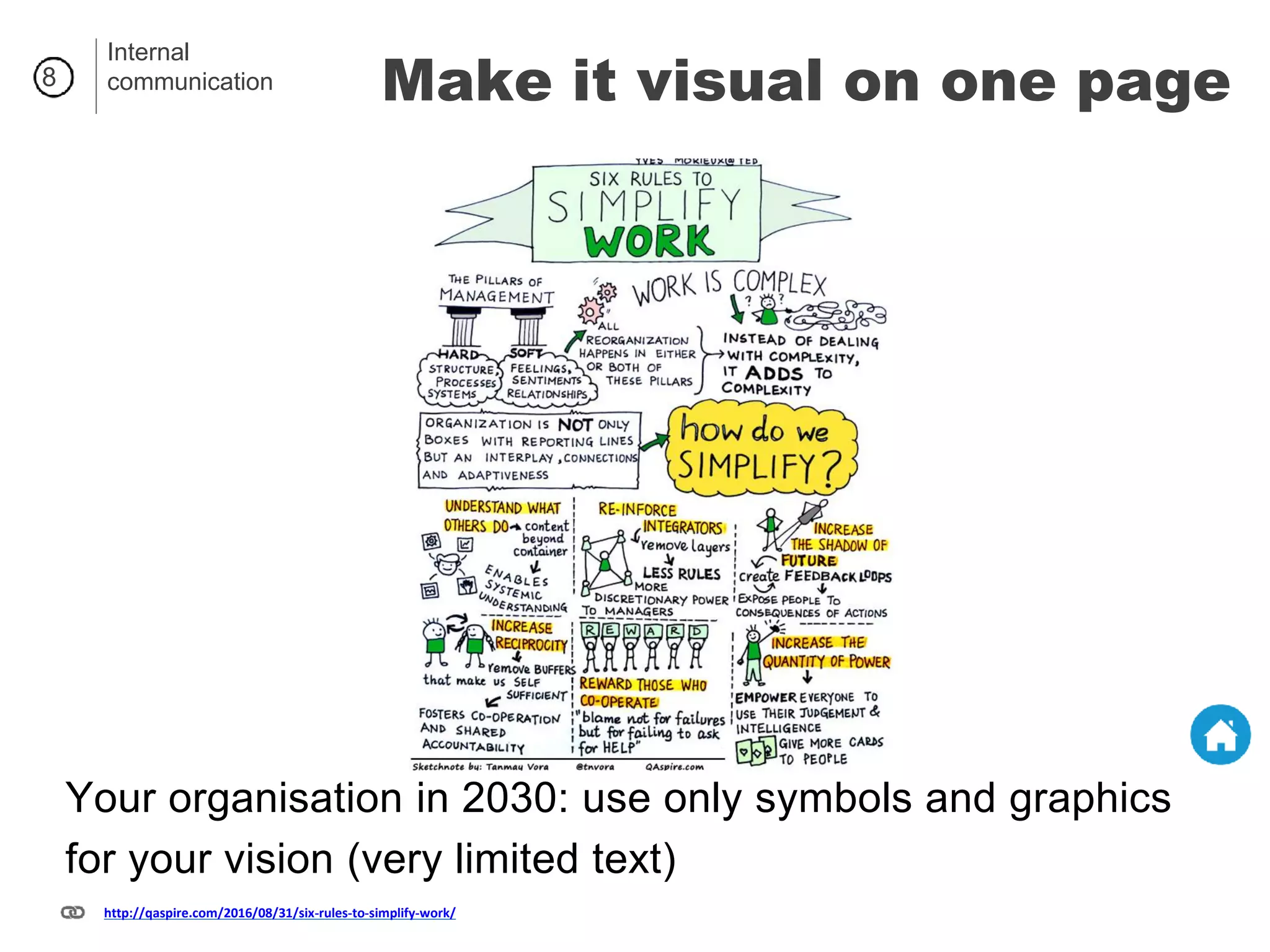 Make it visual on one page
http://qaspire.com/2016/08/31/six-rules-to-simplify-work/
8
Internal
communication
Your organisation in 2030: use only symbols and graphics
for your vision (very limited text)
 