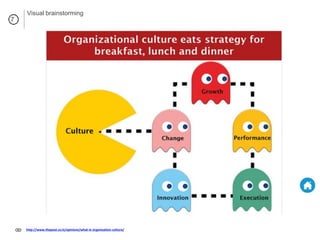 http://www.thepost.co.ls/opinions/what-is-organisation-culture/
7
Visual brainstorming
 