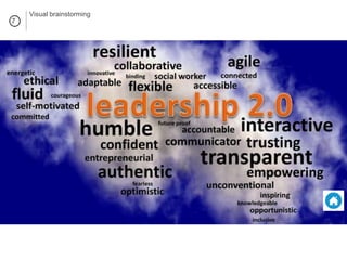 7
Visual brainstorming
 